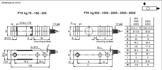 FTK-500kg