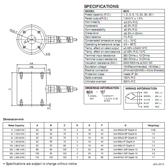 BCH-5t