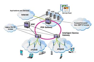 n(gu)SENSYS SC1400