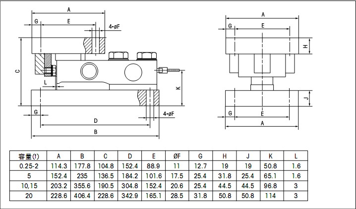 CWC-2.2tQģK