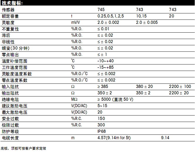 CWC-2.2tQģK